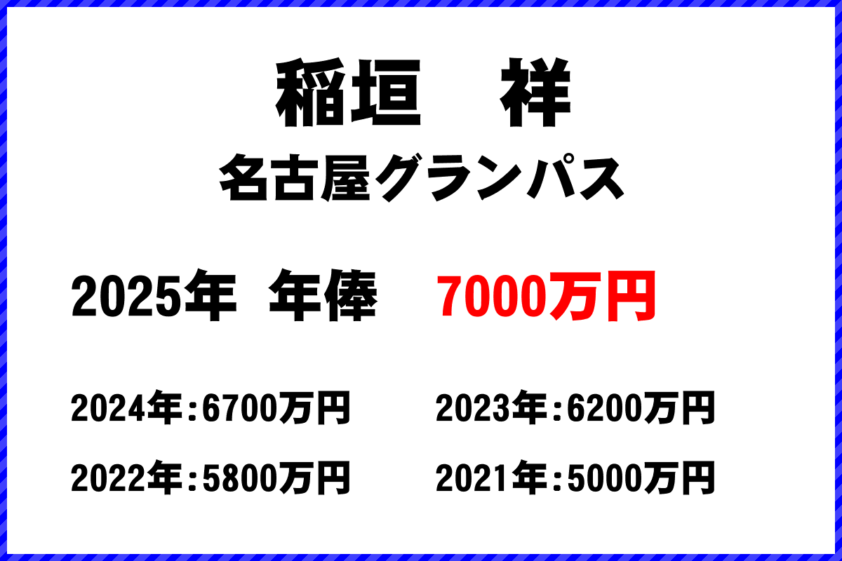 稲垣祥選手の年俸