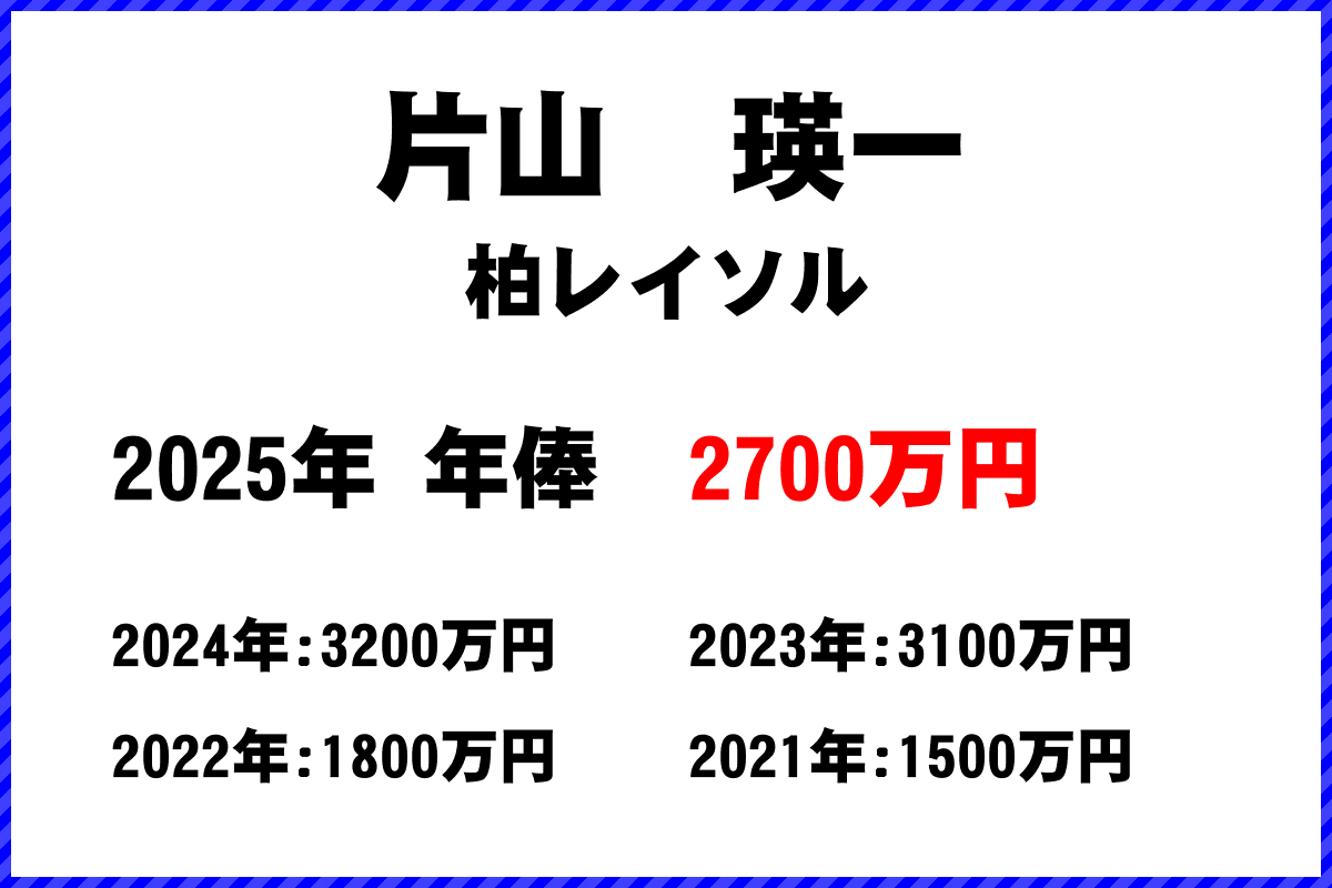 片山瑛一選手の年俸