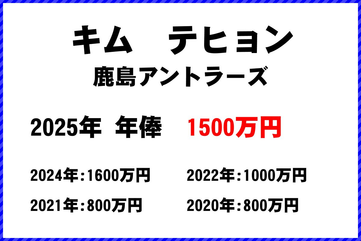キムテヒョン選手の年俸