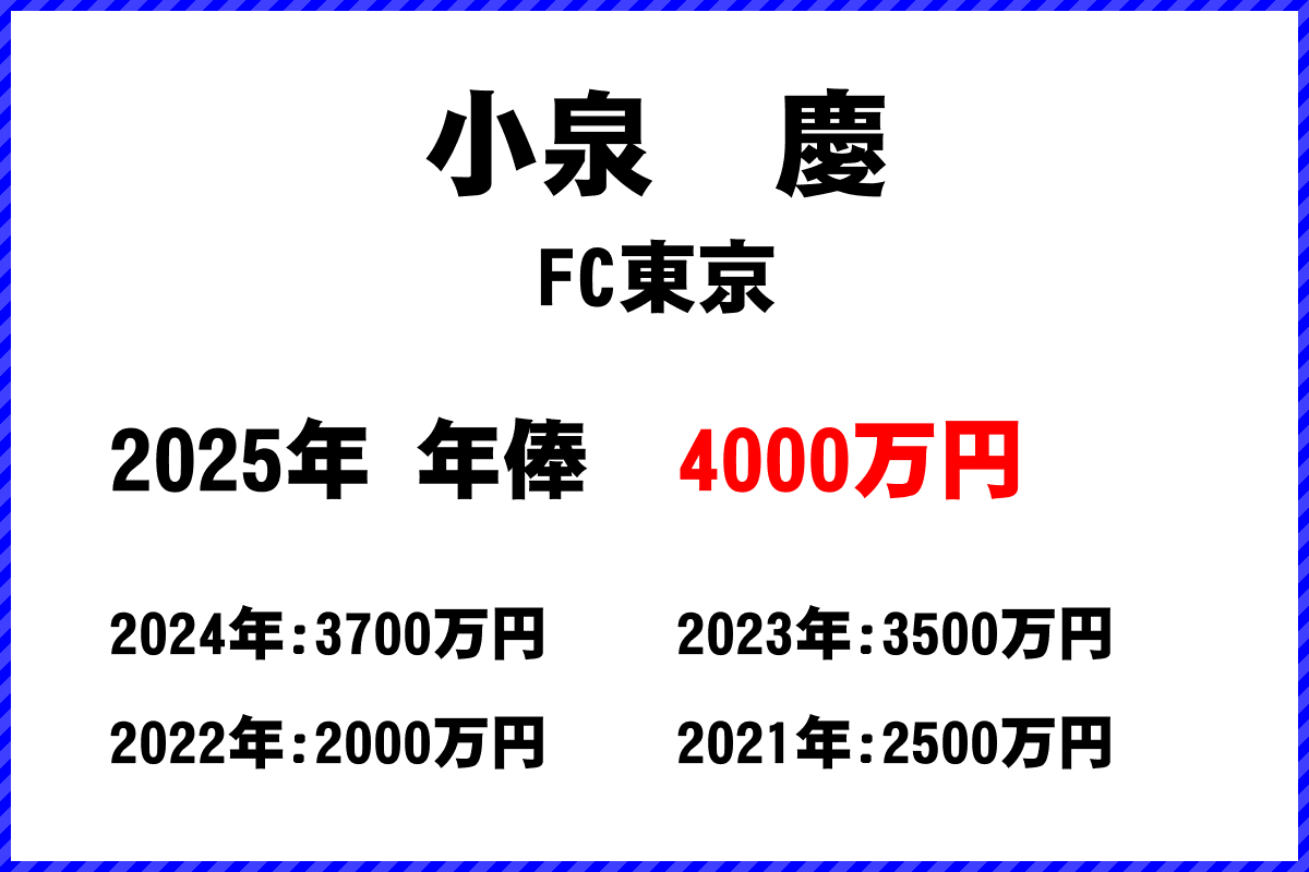 小泉慶選手の年俸