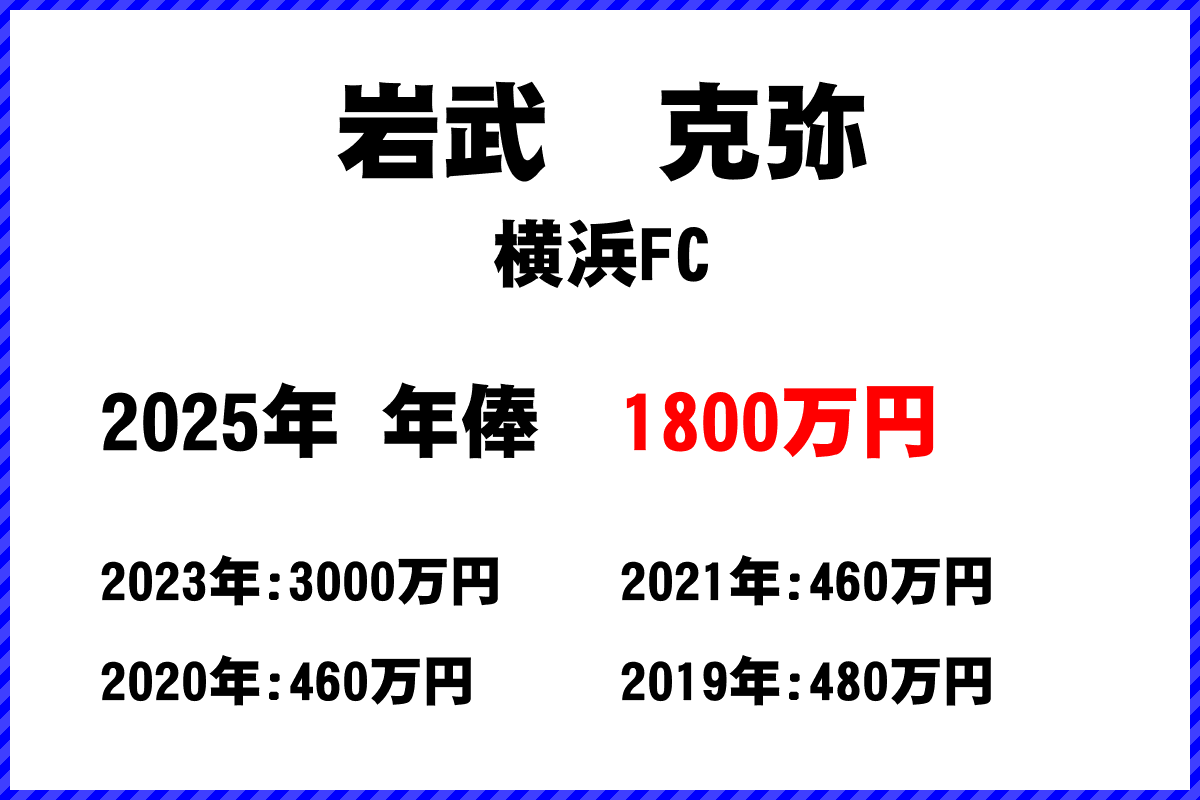 岩武克弥選手の年俸