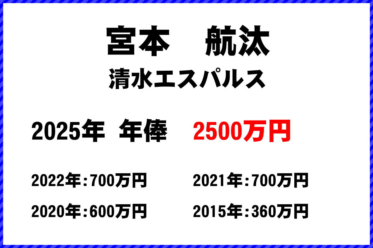 宮本航汰選手の年俸