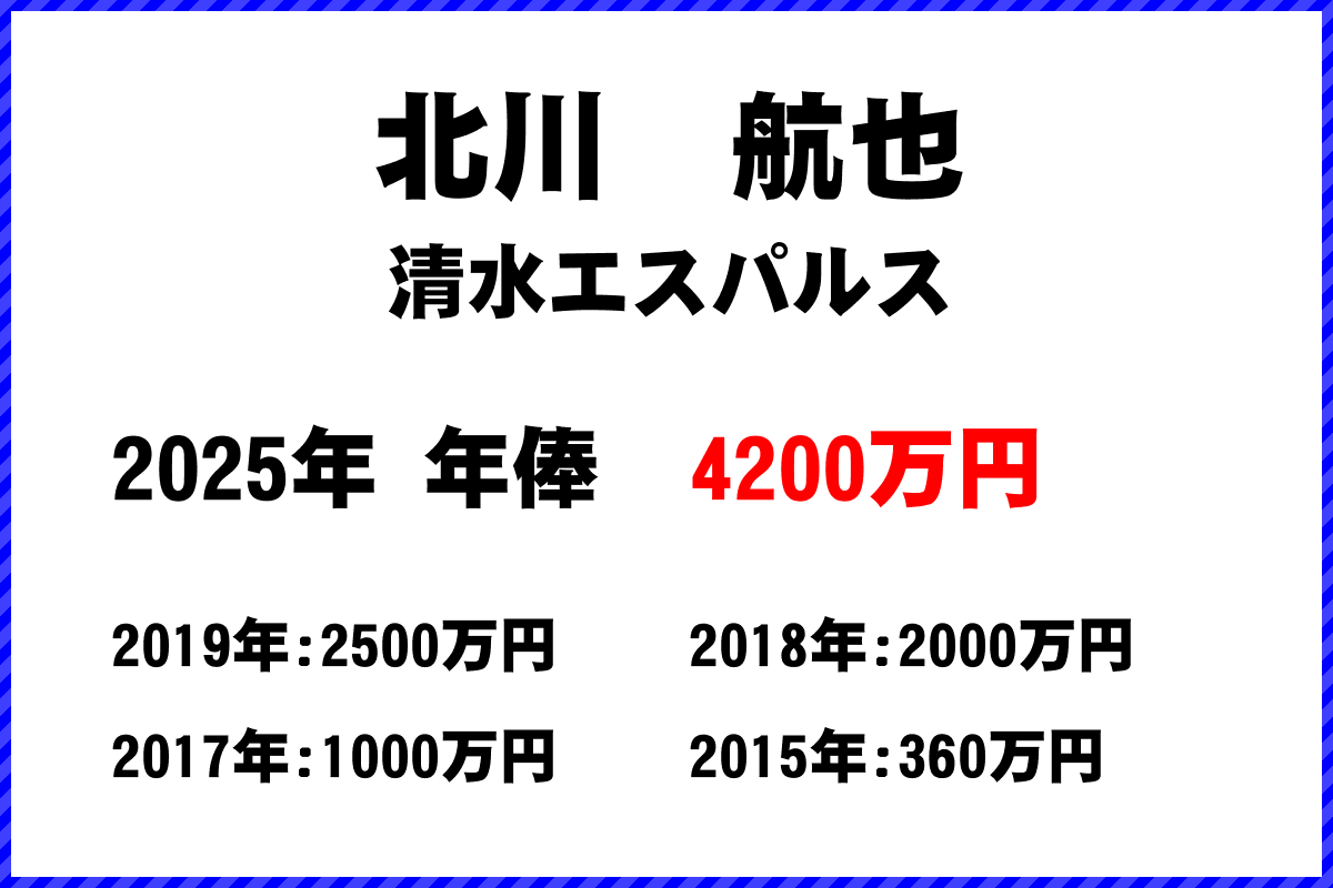北川航也選手の年俸