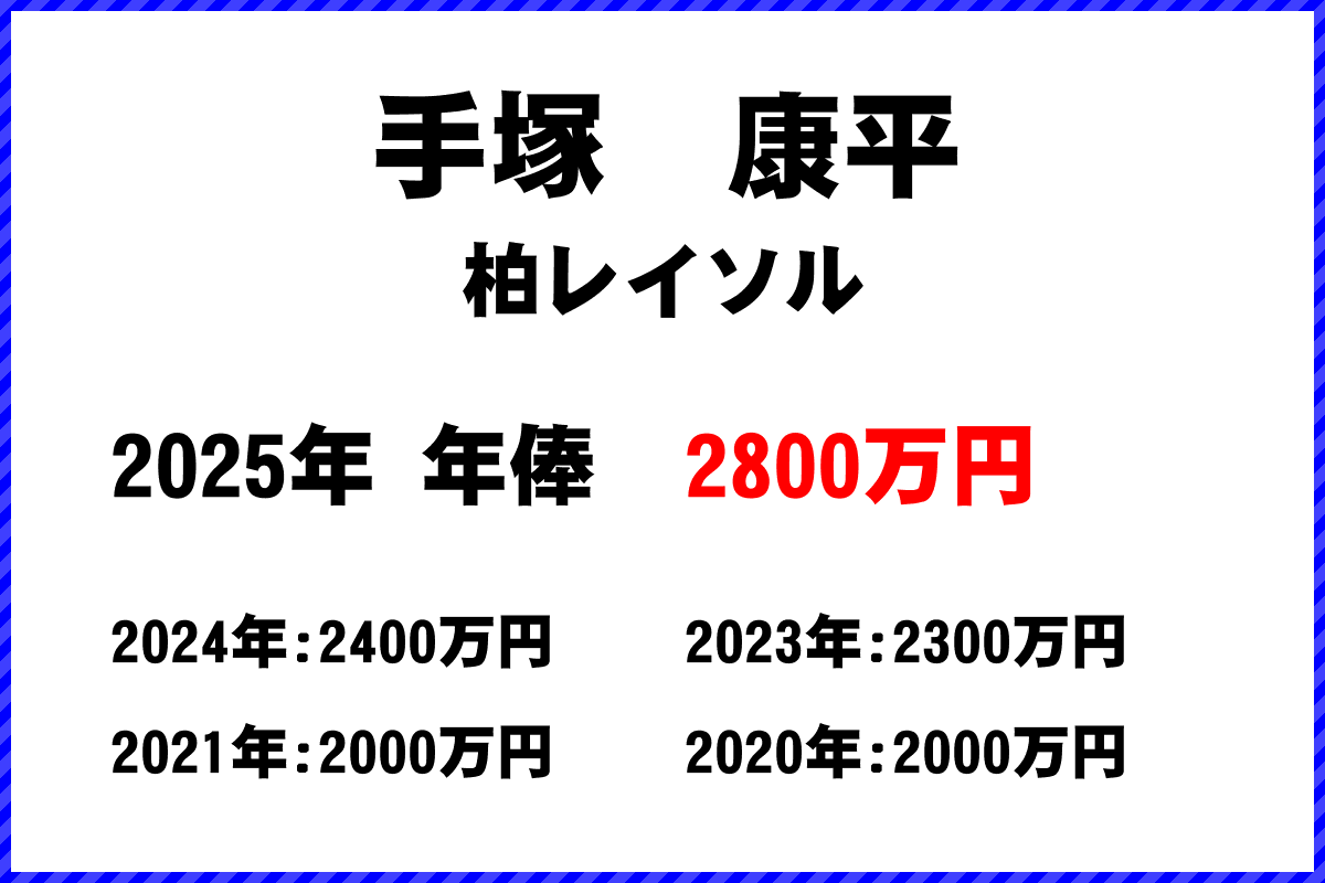 手塚康平選手の年俸