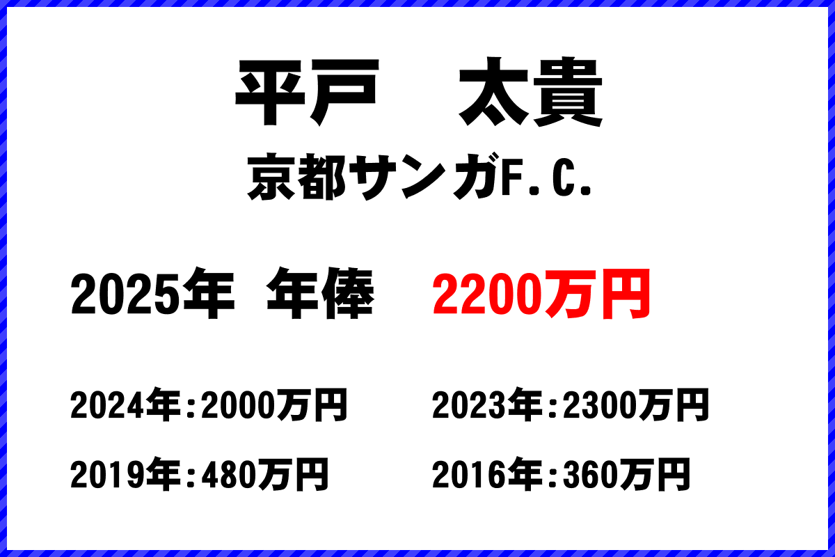 平戸太貴選手の年俸