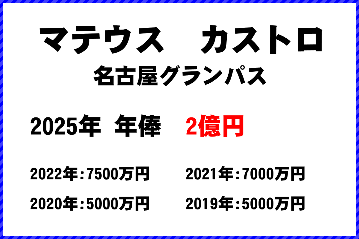 マテウスカストロ選手の年俸