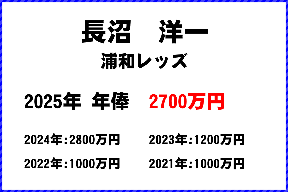 長沼洋一選手の年俸