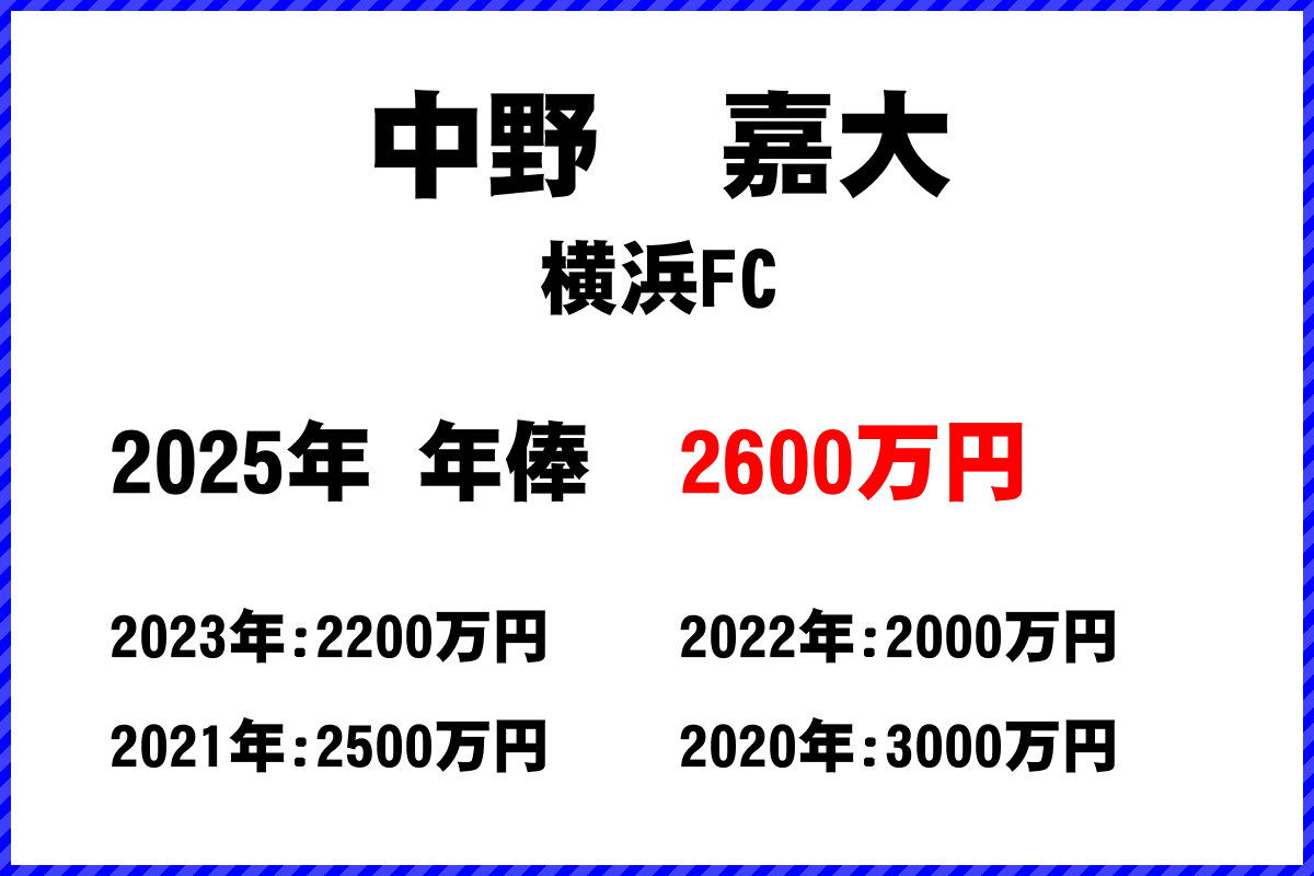 中野嘉大選手の年俸