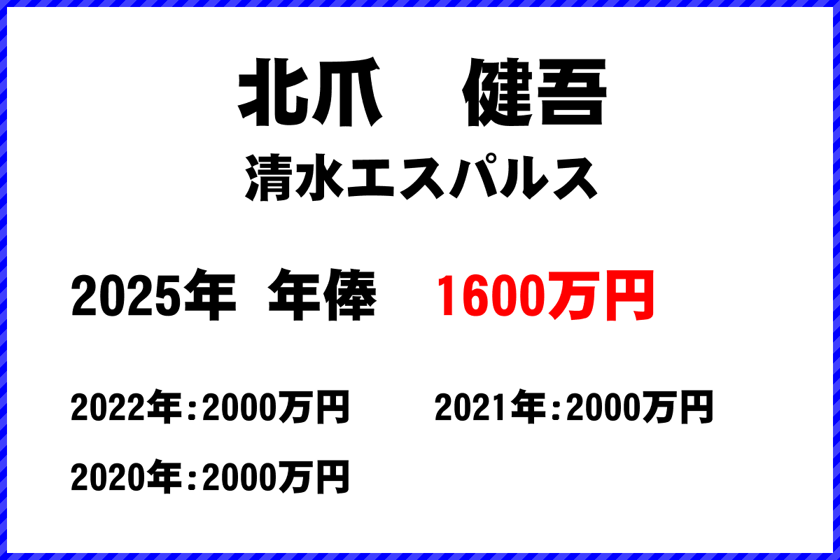 北爪健吾選手の年俸