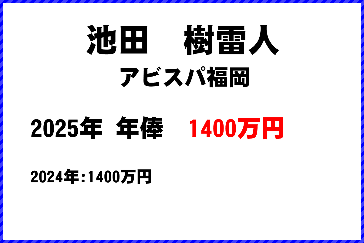 池田樹雷人選手の年俸
