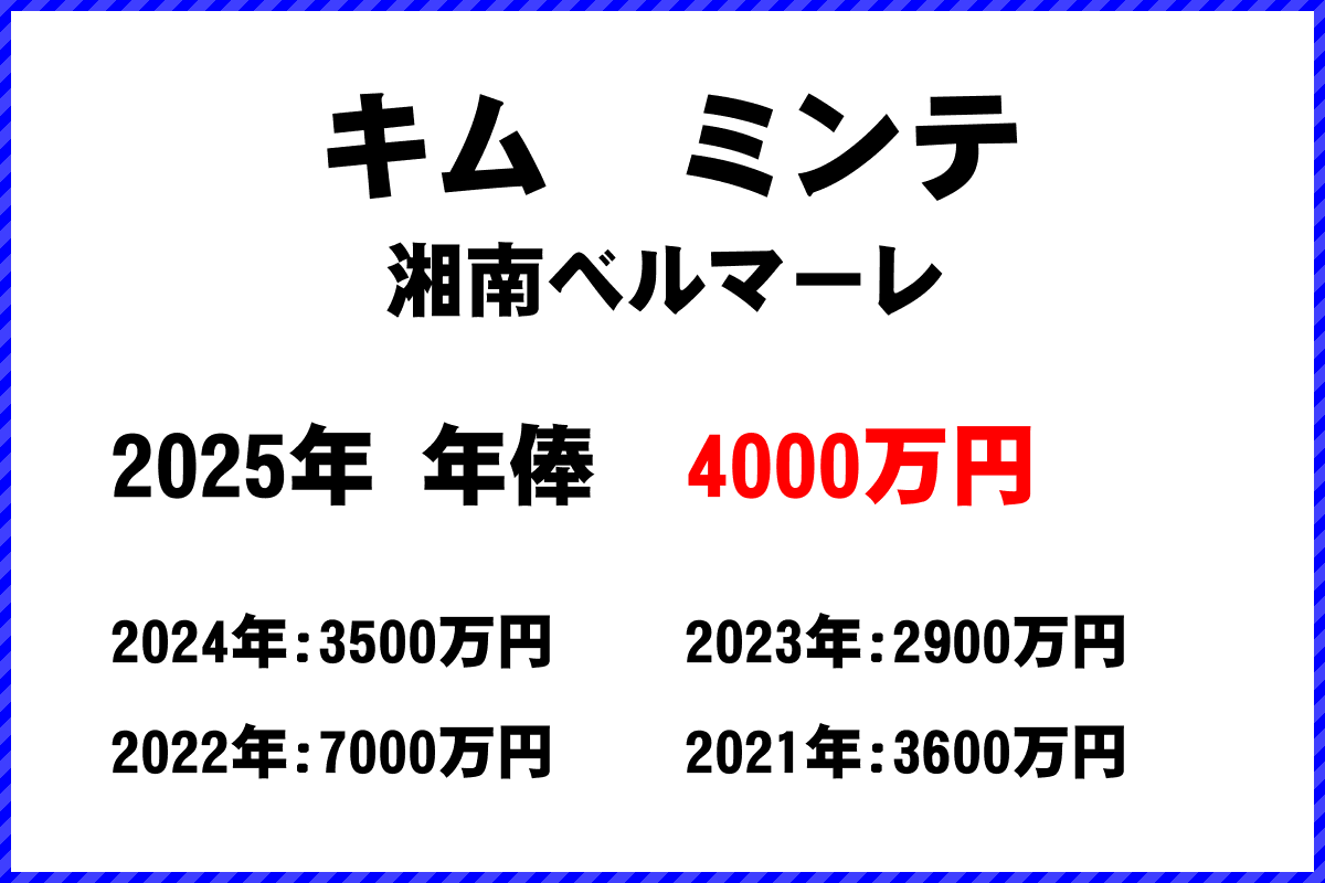 キムミンテ選手の年俸
