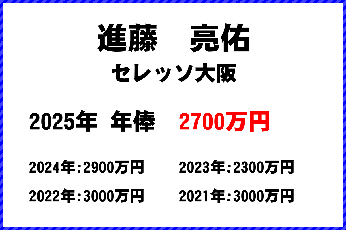 進藤亮佑選手の年俸