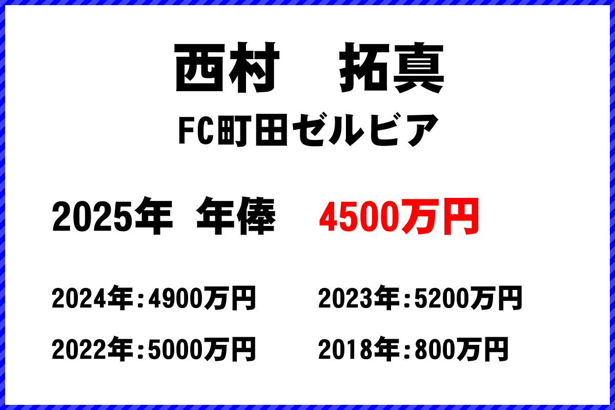 西村拓真選手の年俸