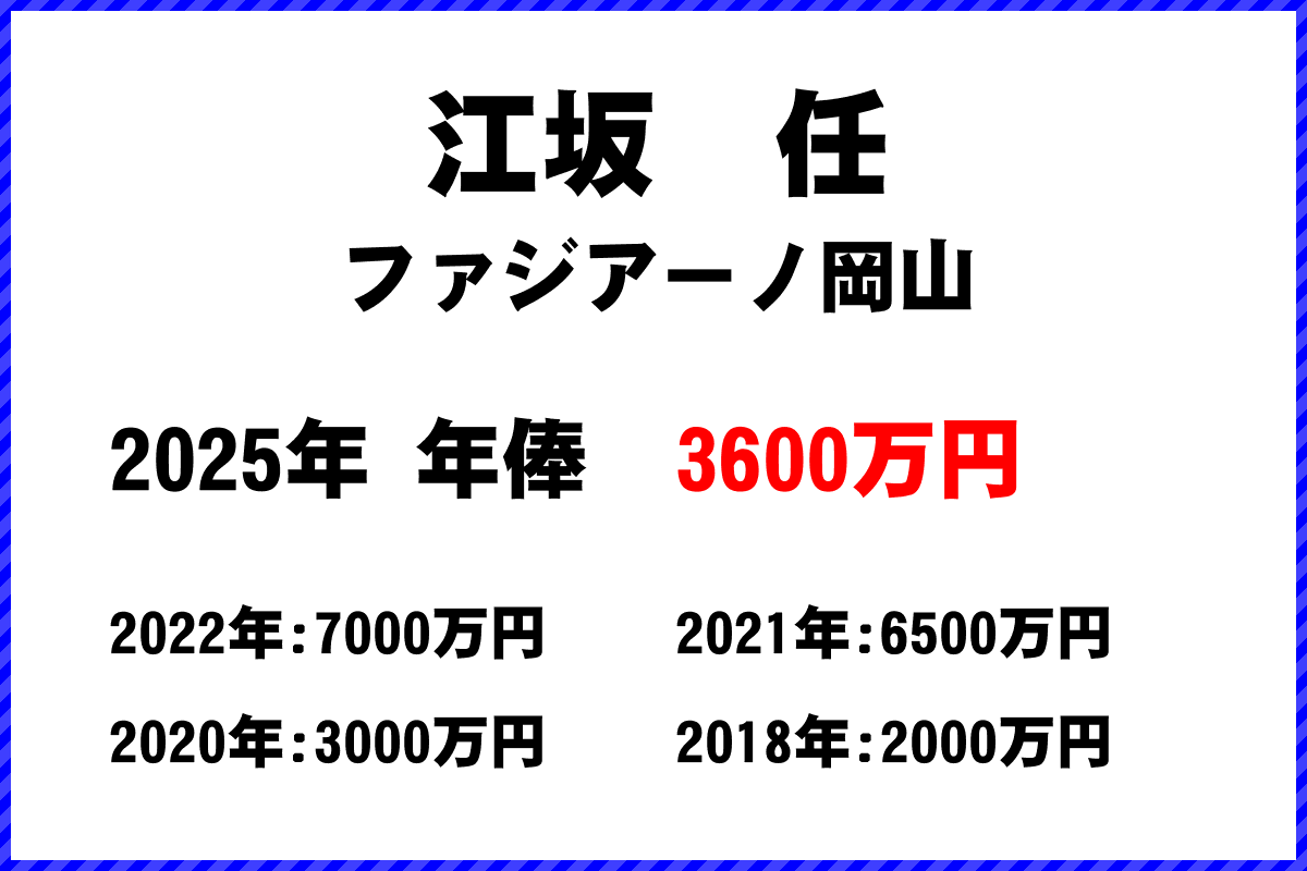 江坂任選手の年俸