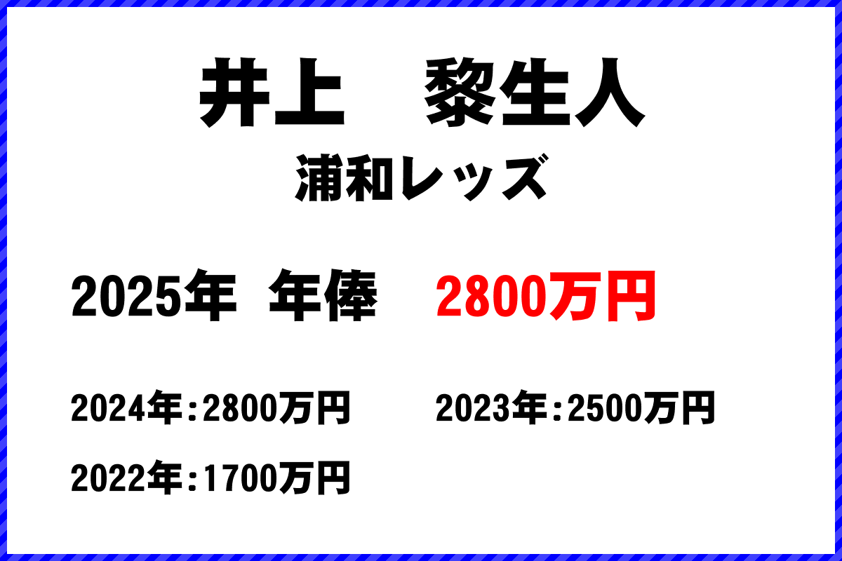 井上黎生人選手の年俸