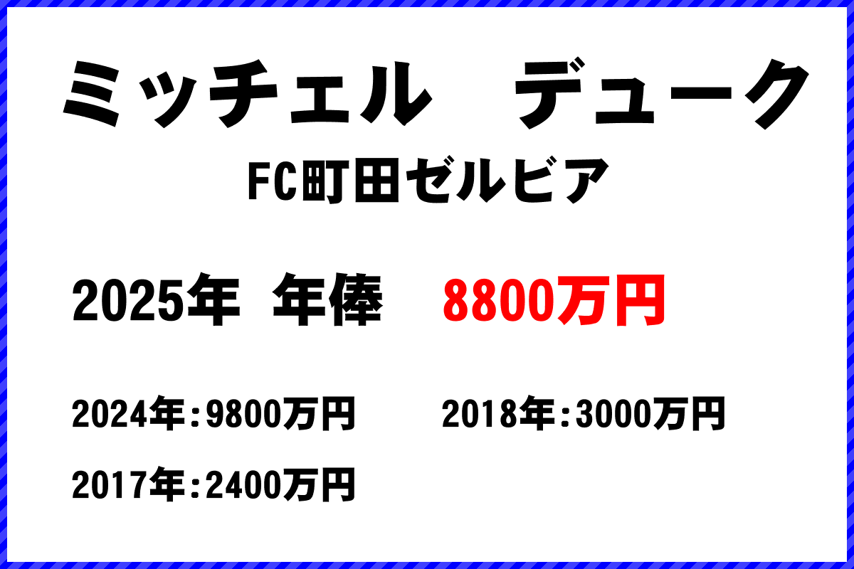 ミッチェルデューク選手の年俸