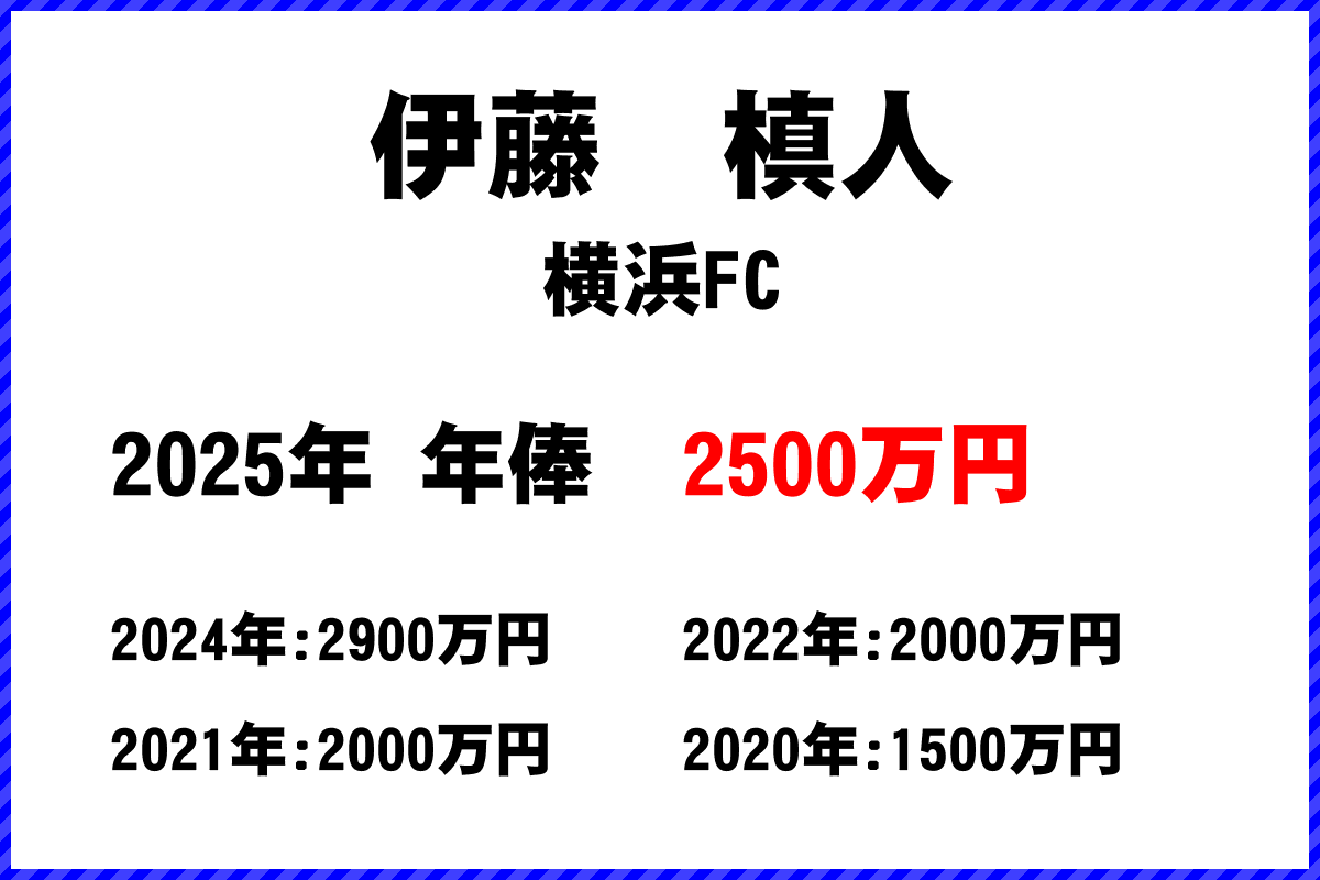伊藤槙人選手の年俸