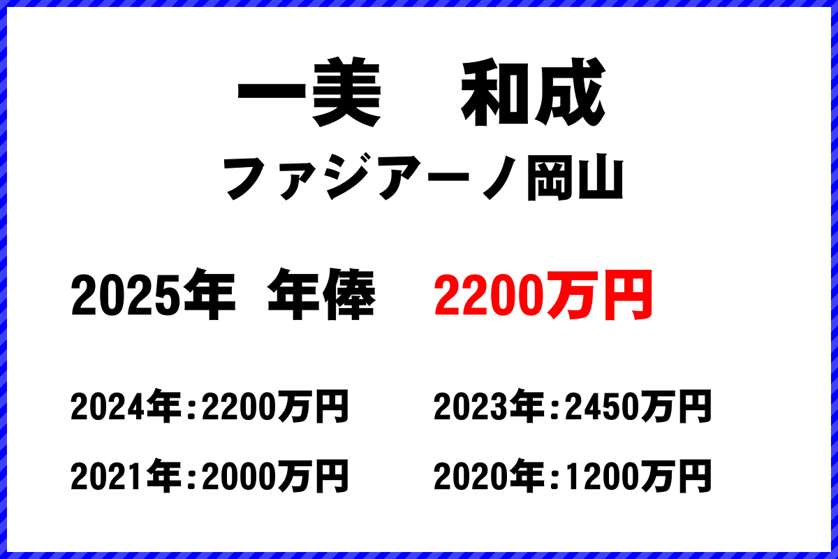 一美和成選手の年俸
