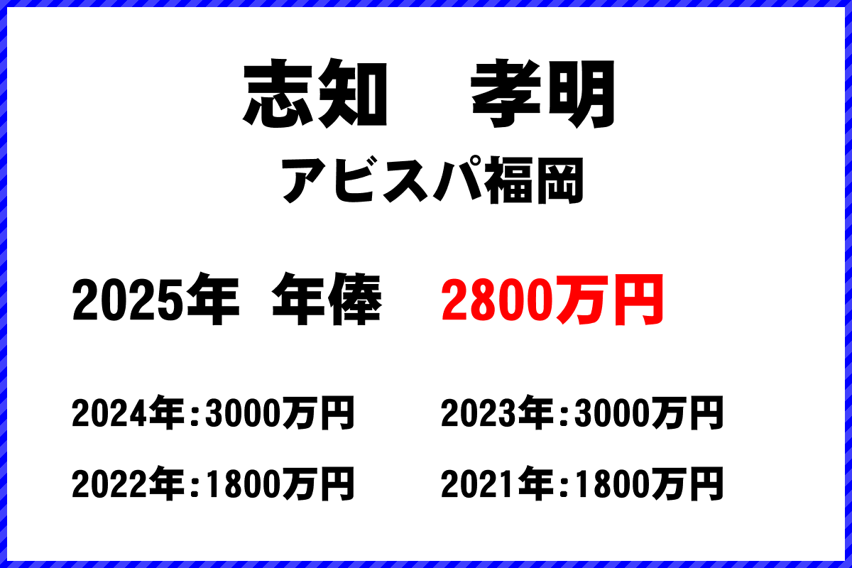 志知孝明選手の年俸