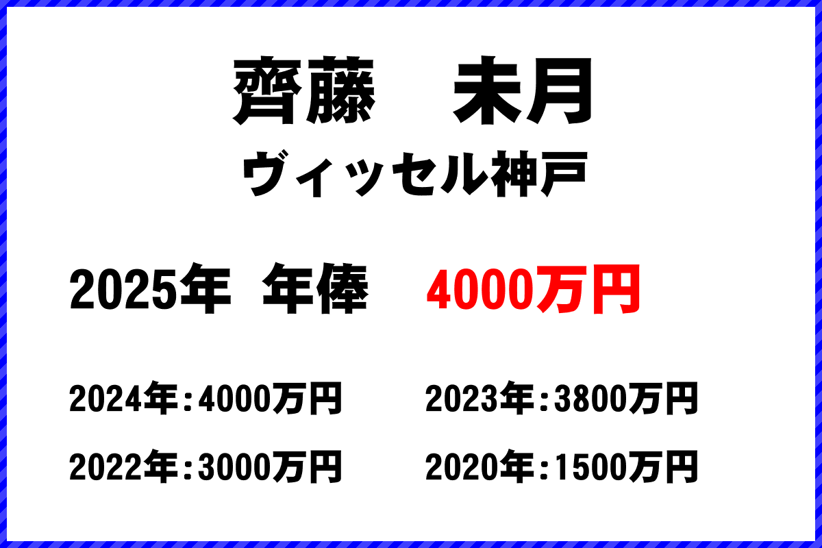 齊藤未月選手の年俸
