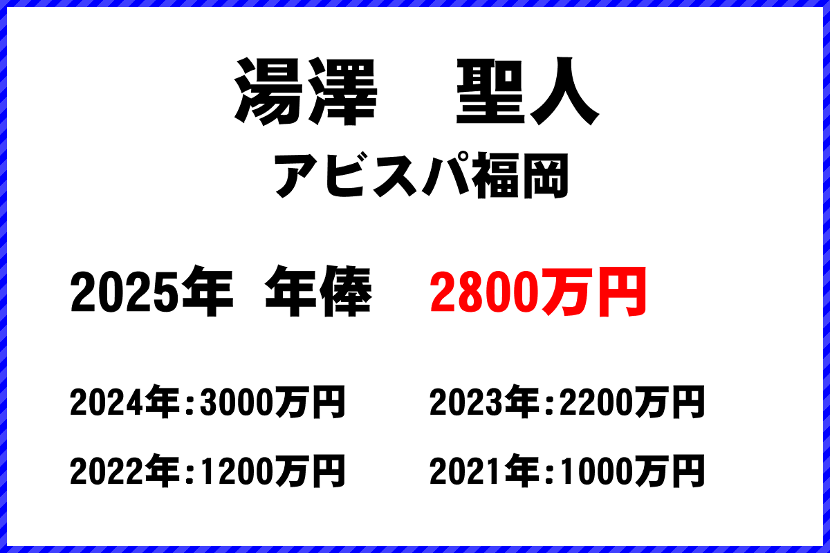 湯澤聖人選手の年俸