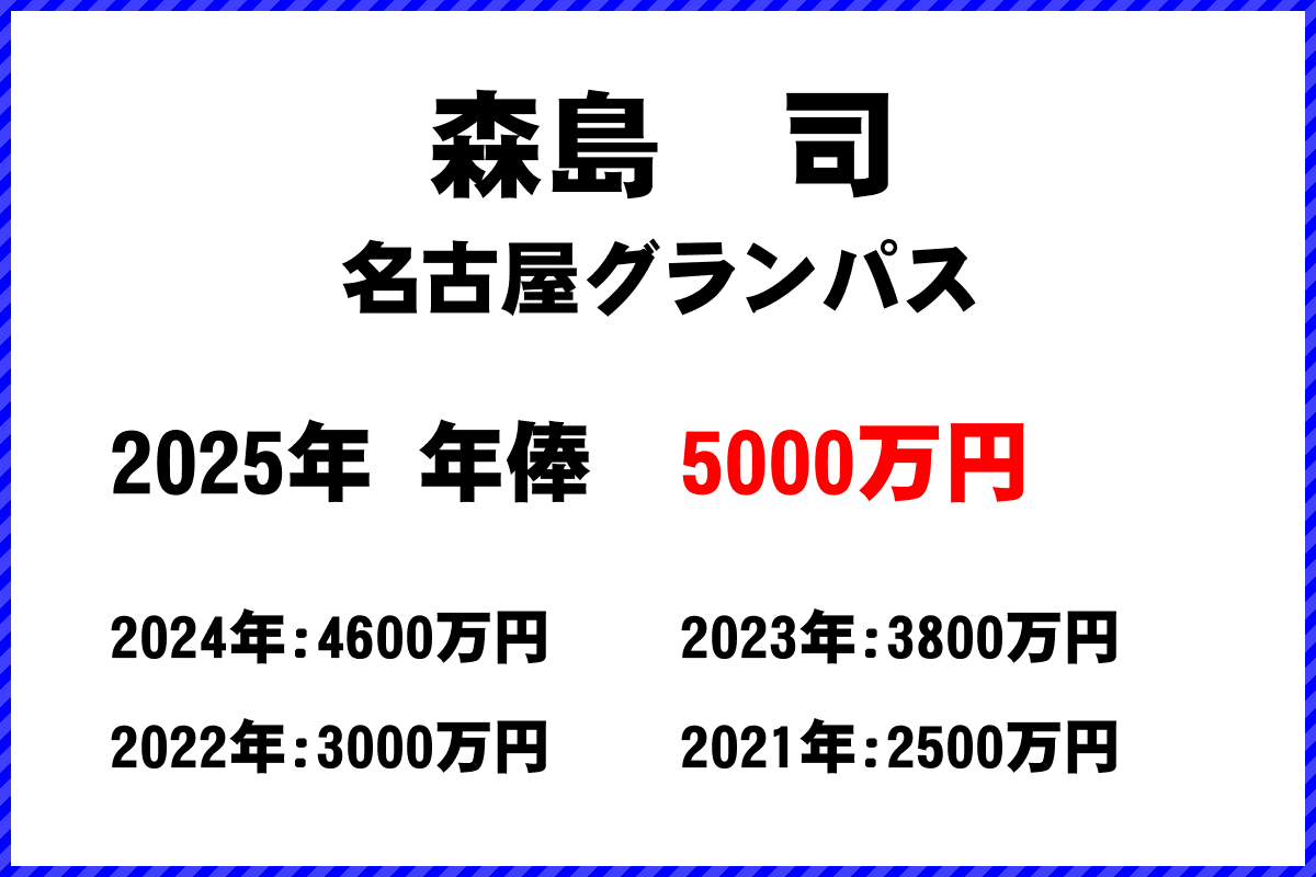 森島司選手の年俸