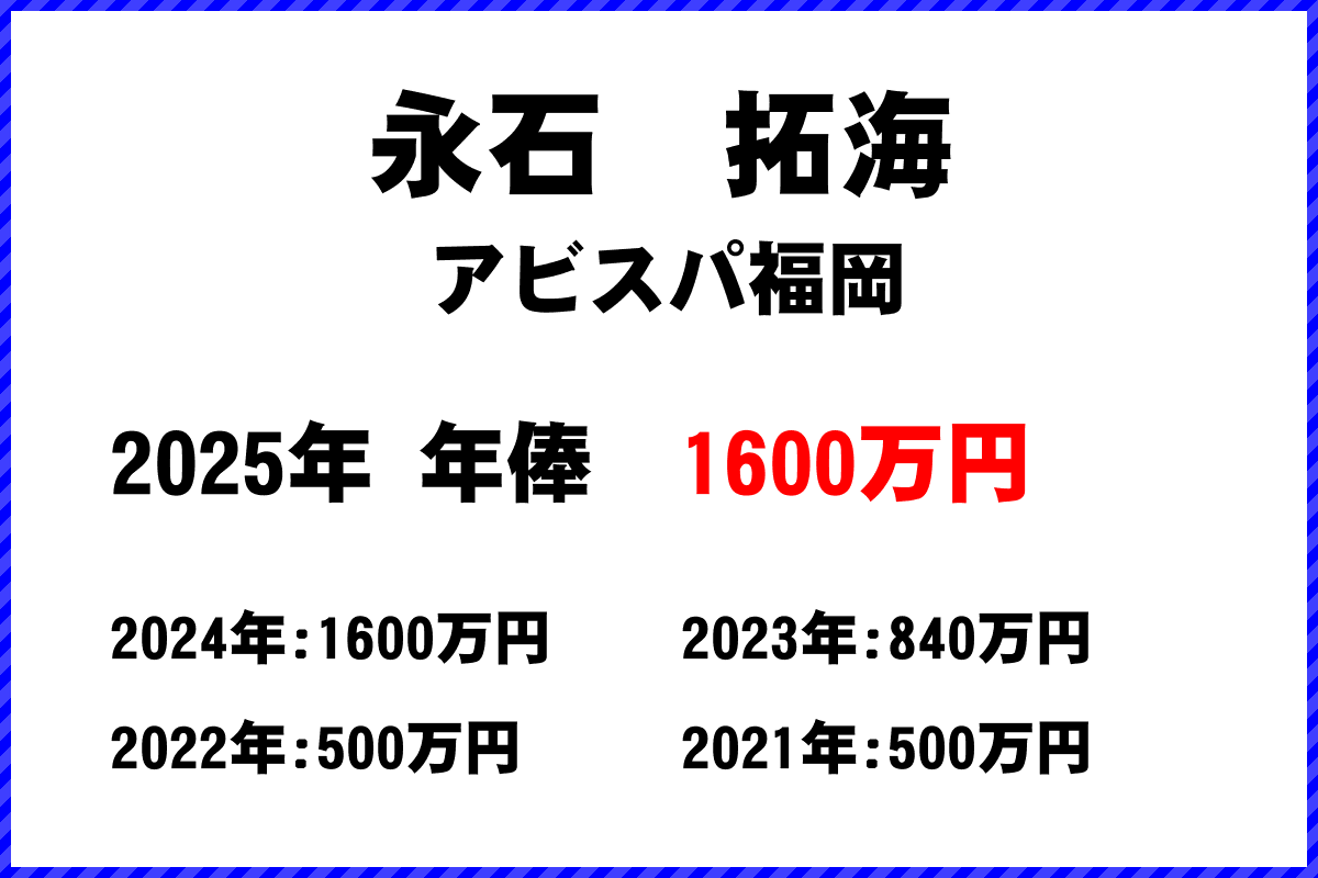 永石拓海選手の年俸