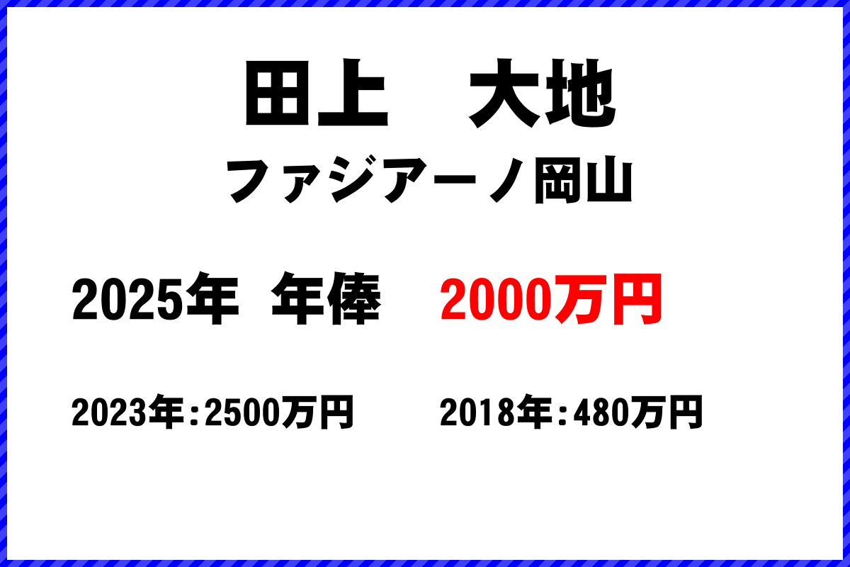 田上大地選手の年俸