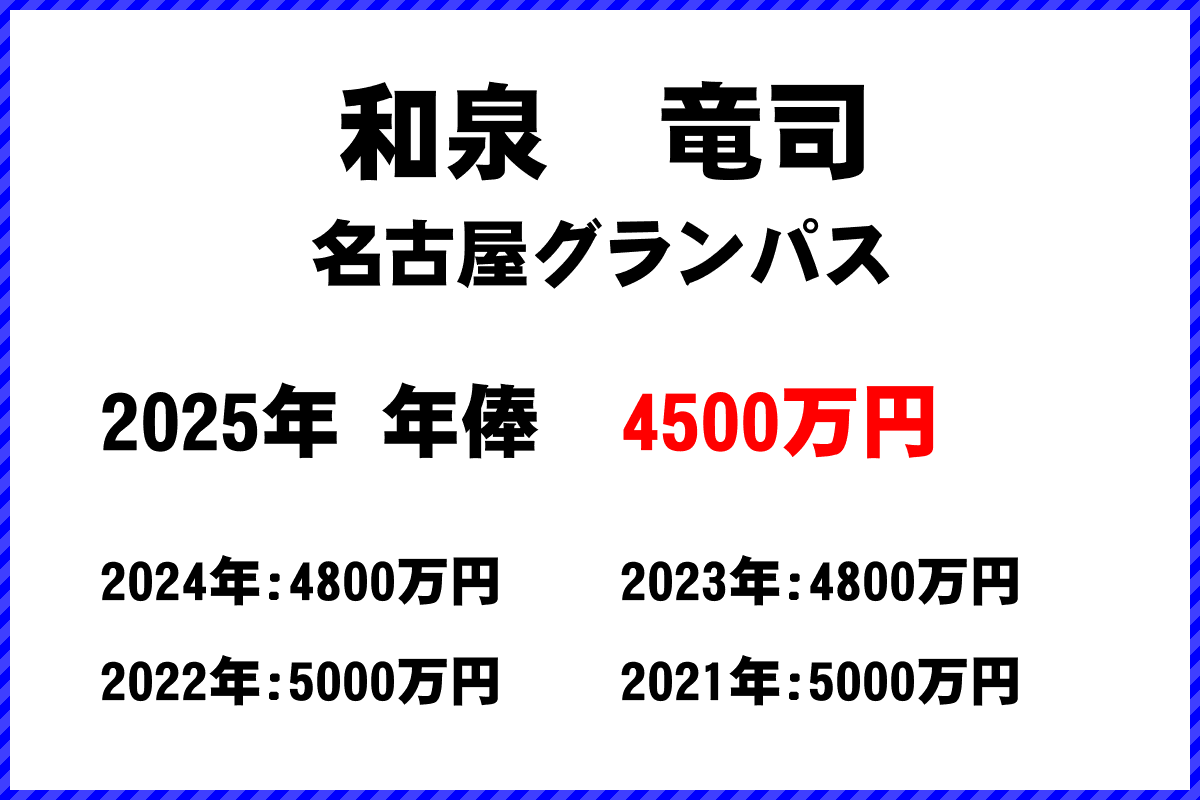 和泉竜司選手の年俸