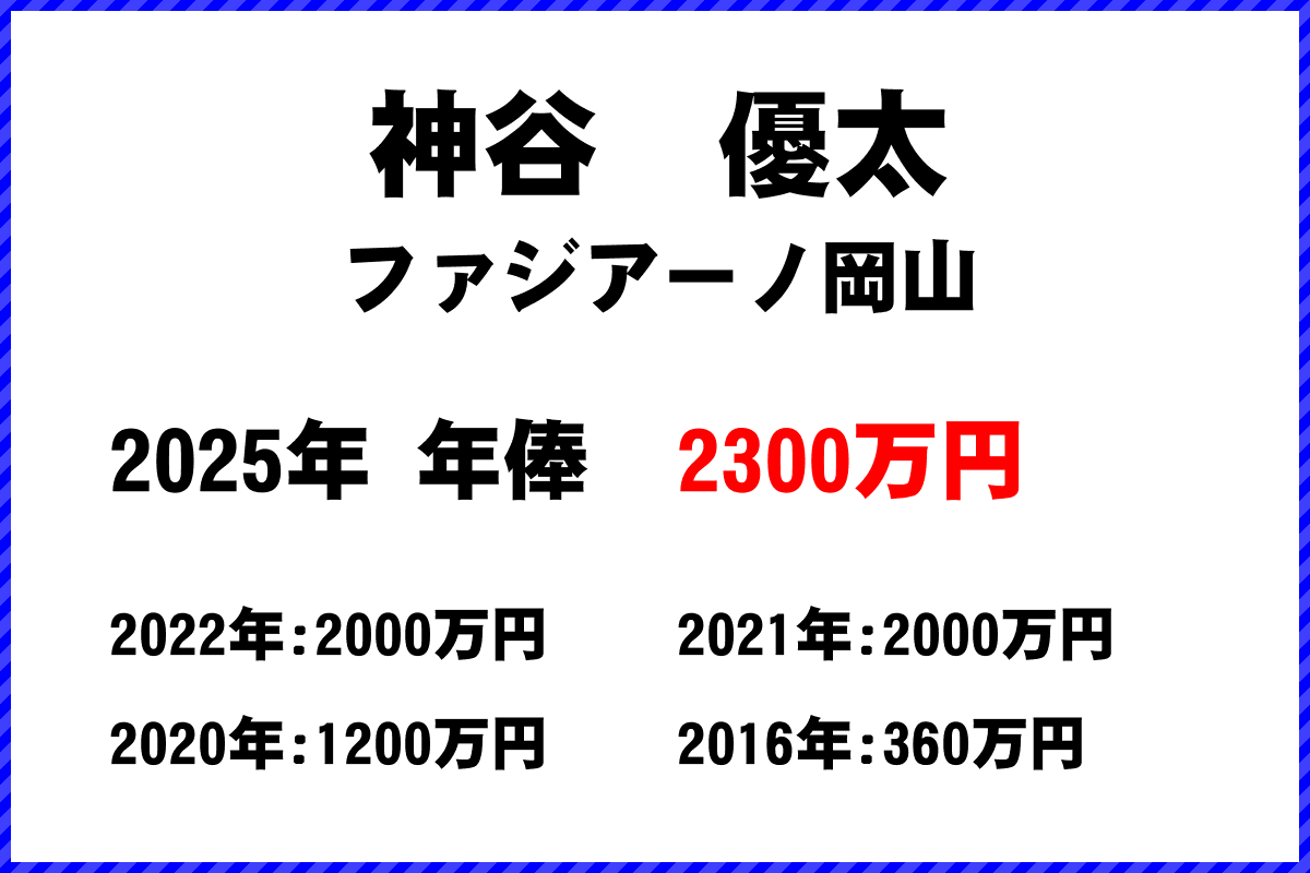神谷優太選手の年俸