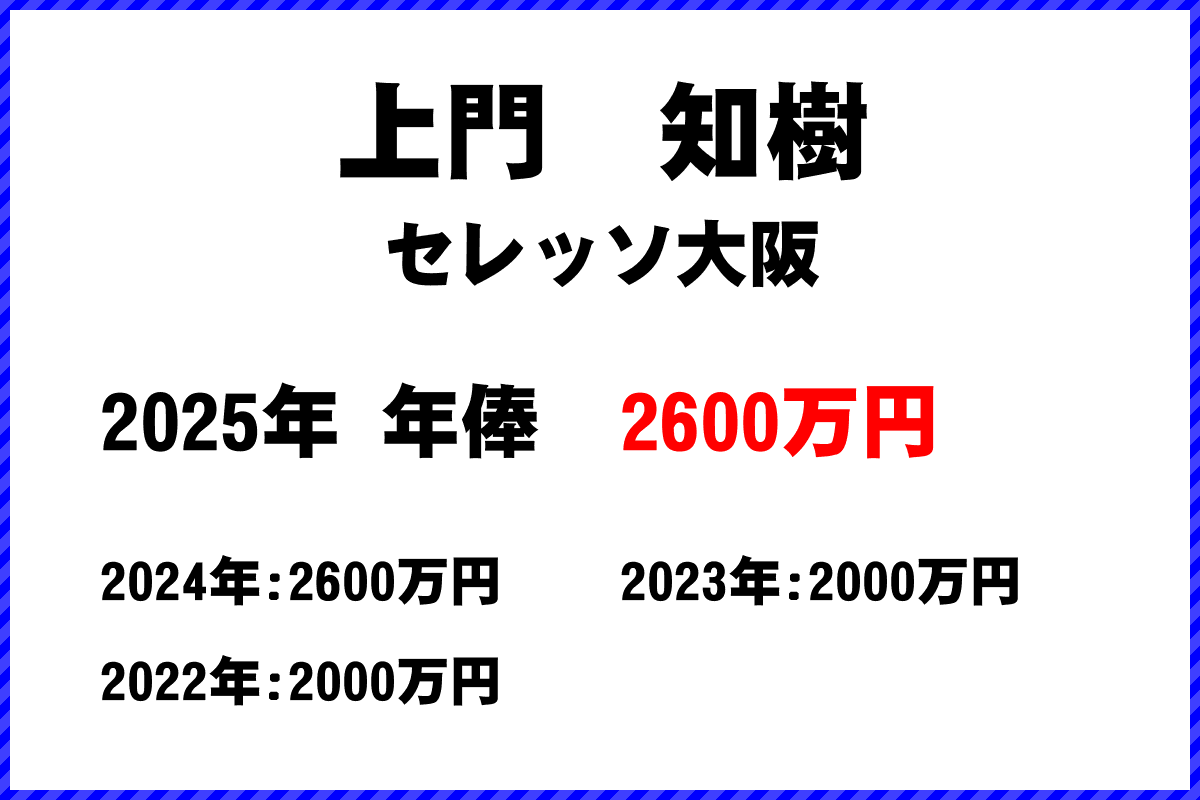 上門知樹選手の年俸