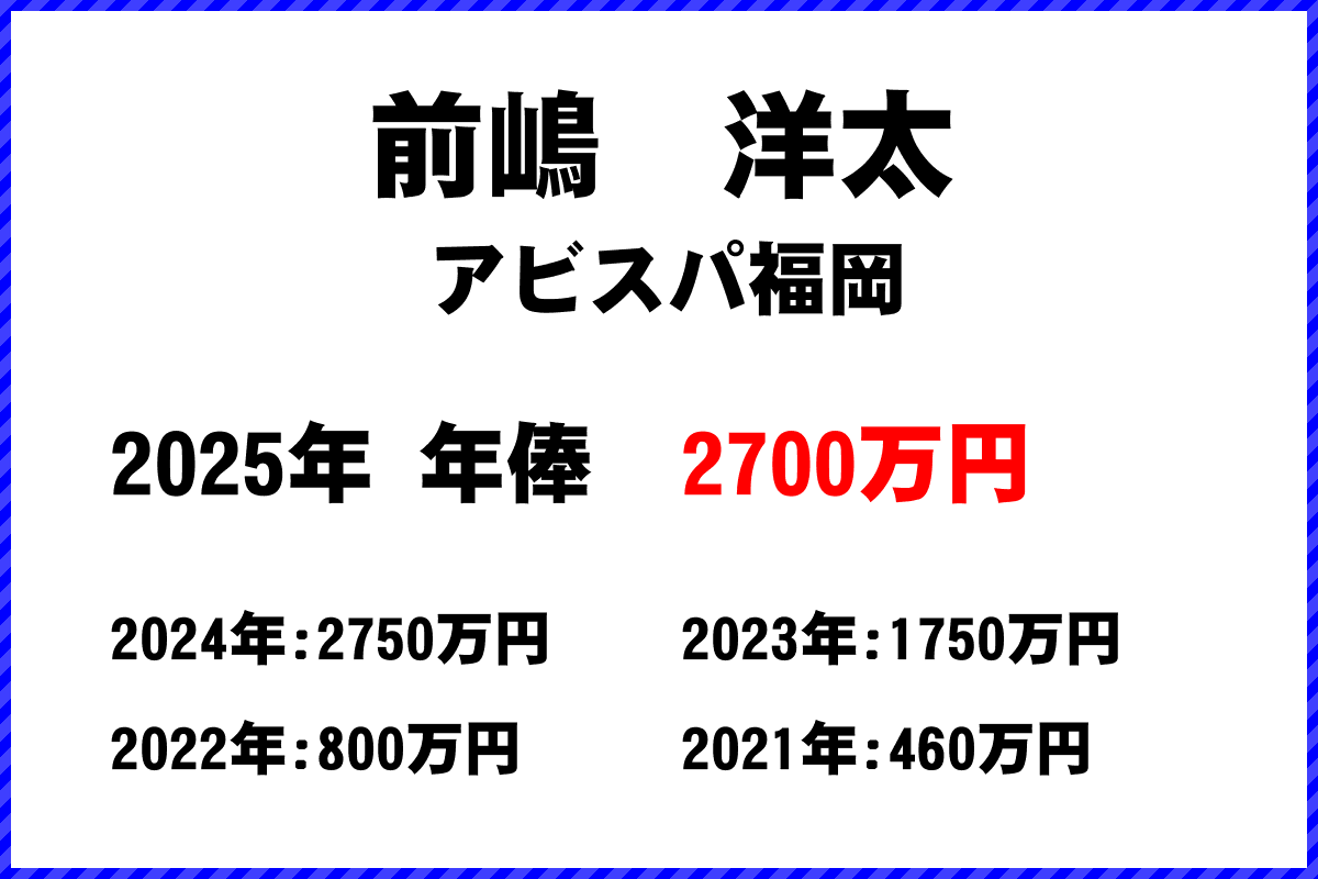 前嶋洋太選手の年俸