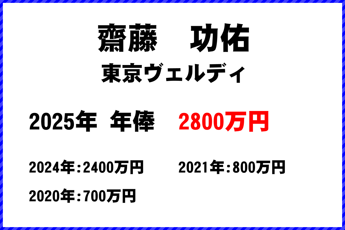 齋藤功佑選手の年俸