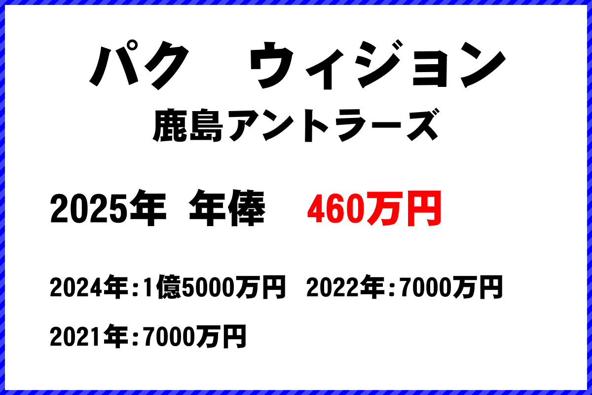 パクウィジョン選手の年俸