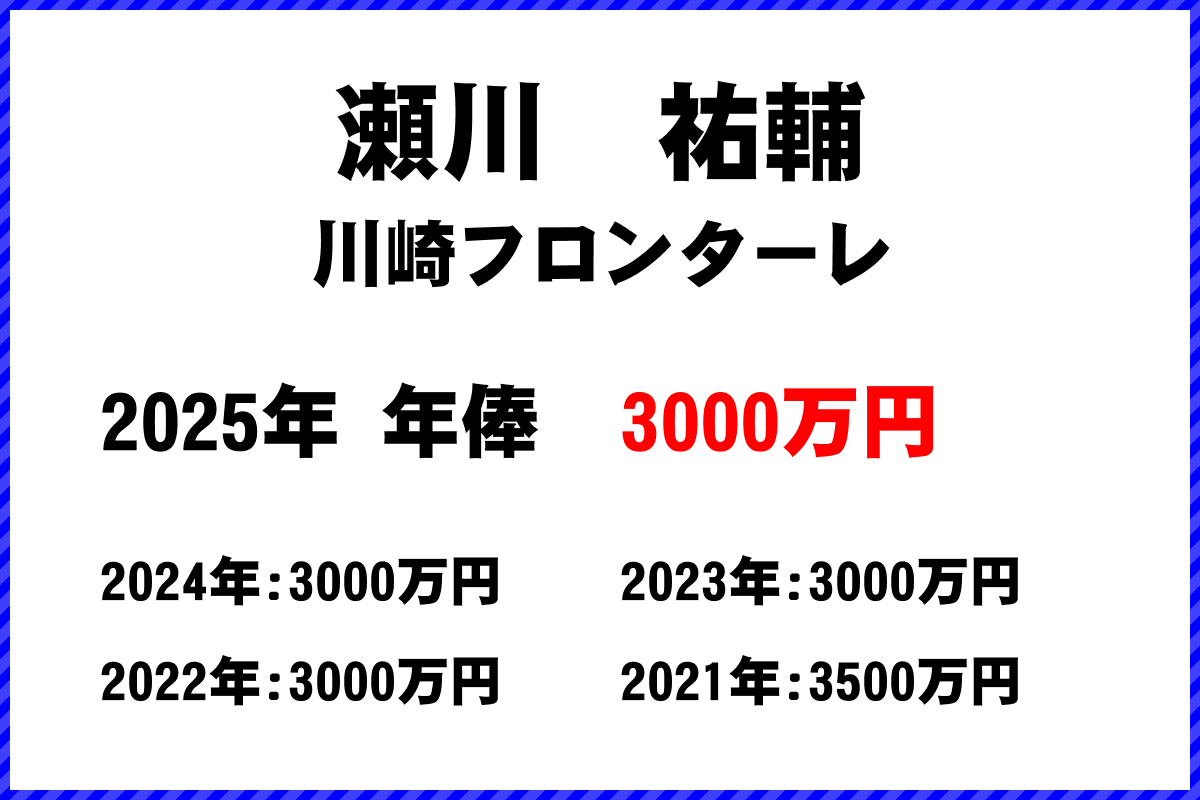 瀬川祐輔選手の年俸