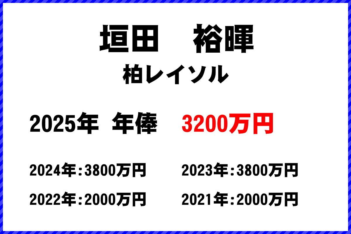 垣田裕暉選手の年俸
