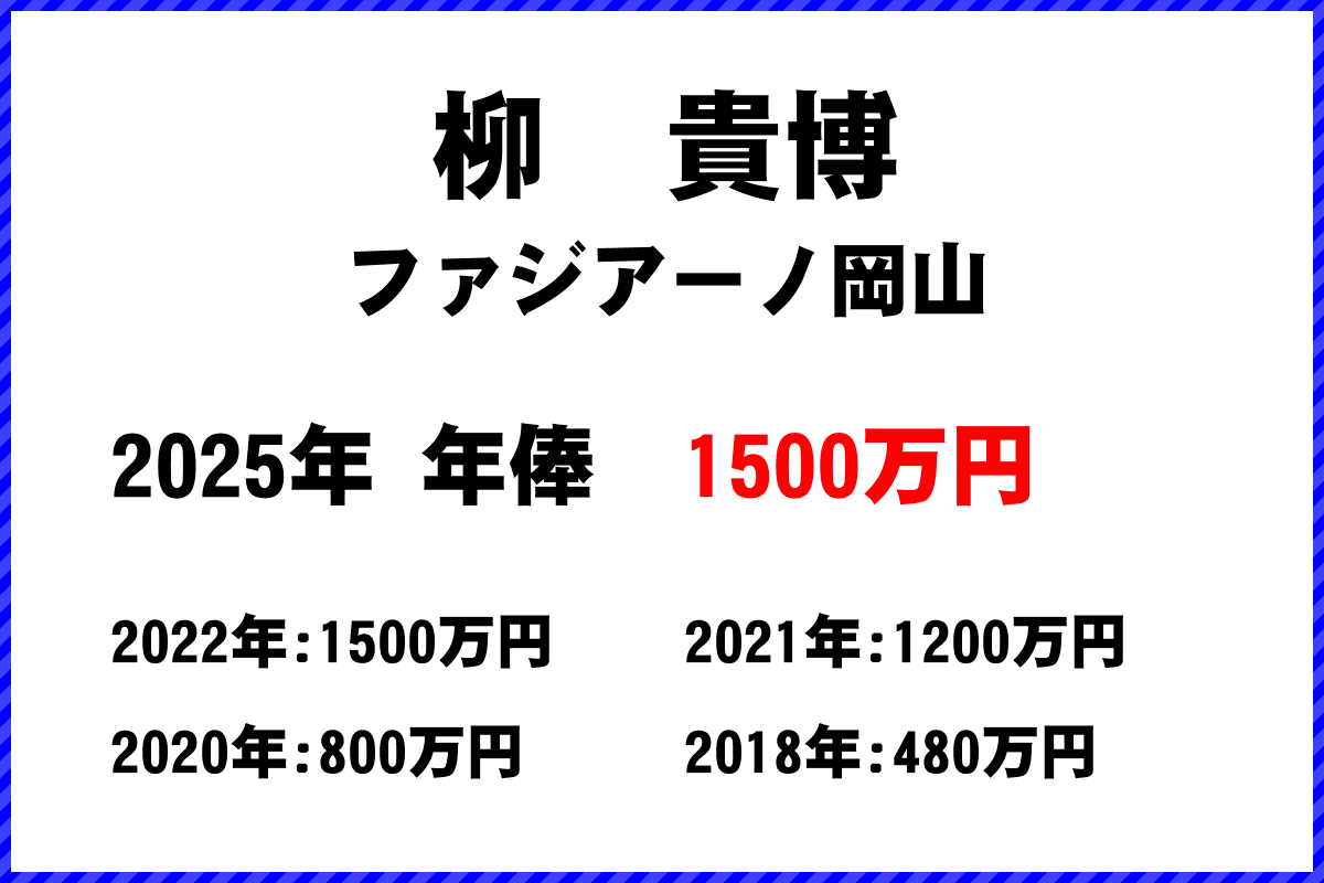 柳貴博選手の年俸