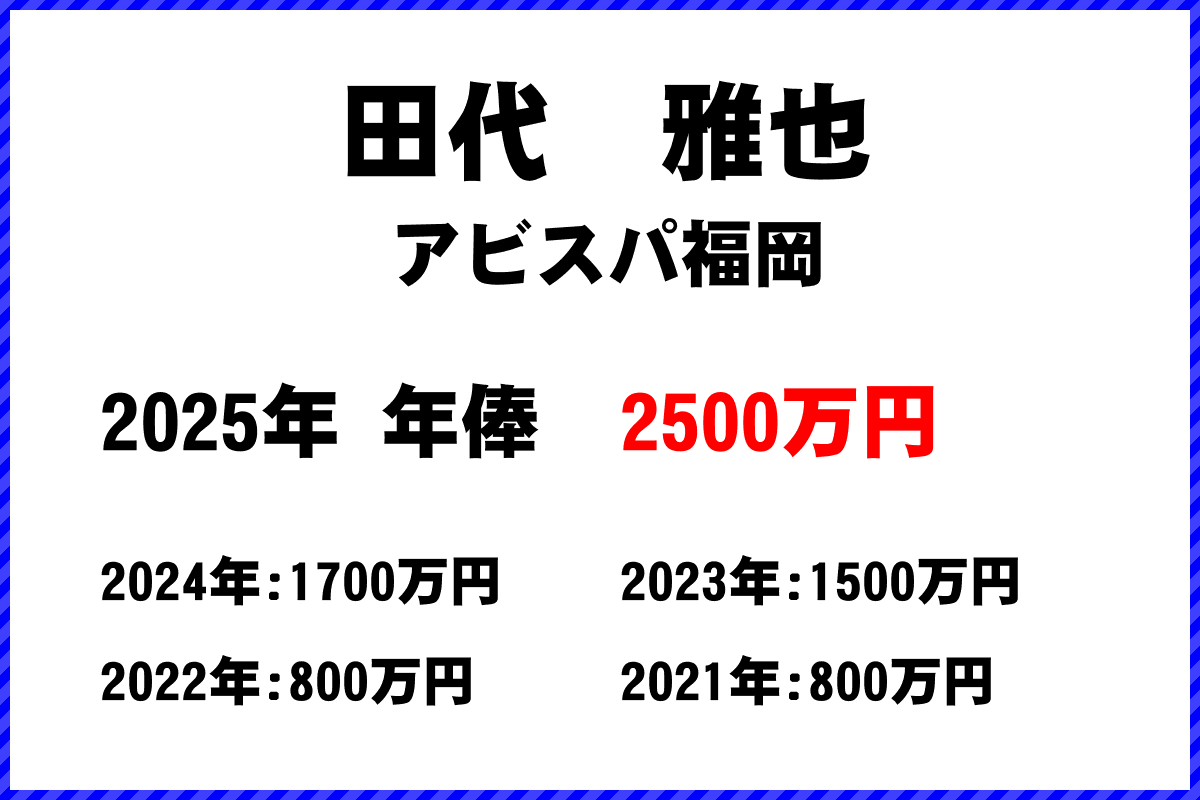 田代雅也選手の年俸