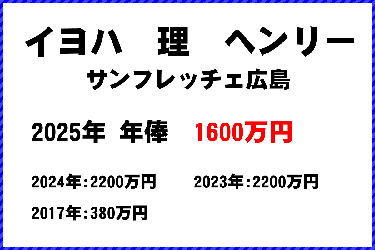 イヨハ理ヘンリー選手の年俸