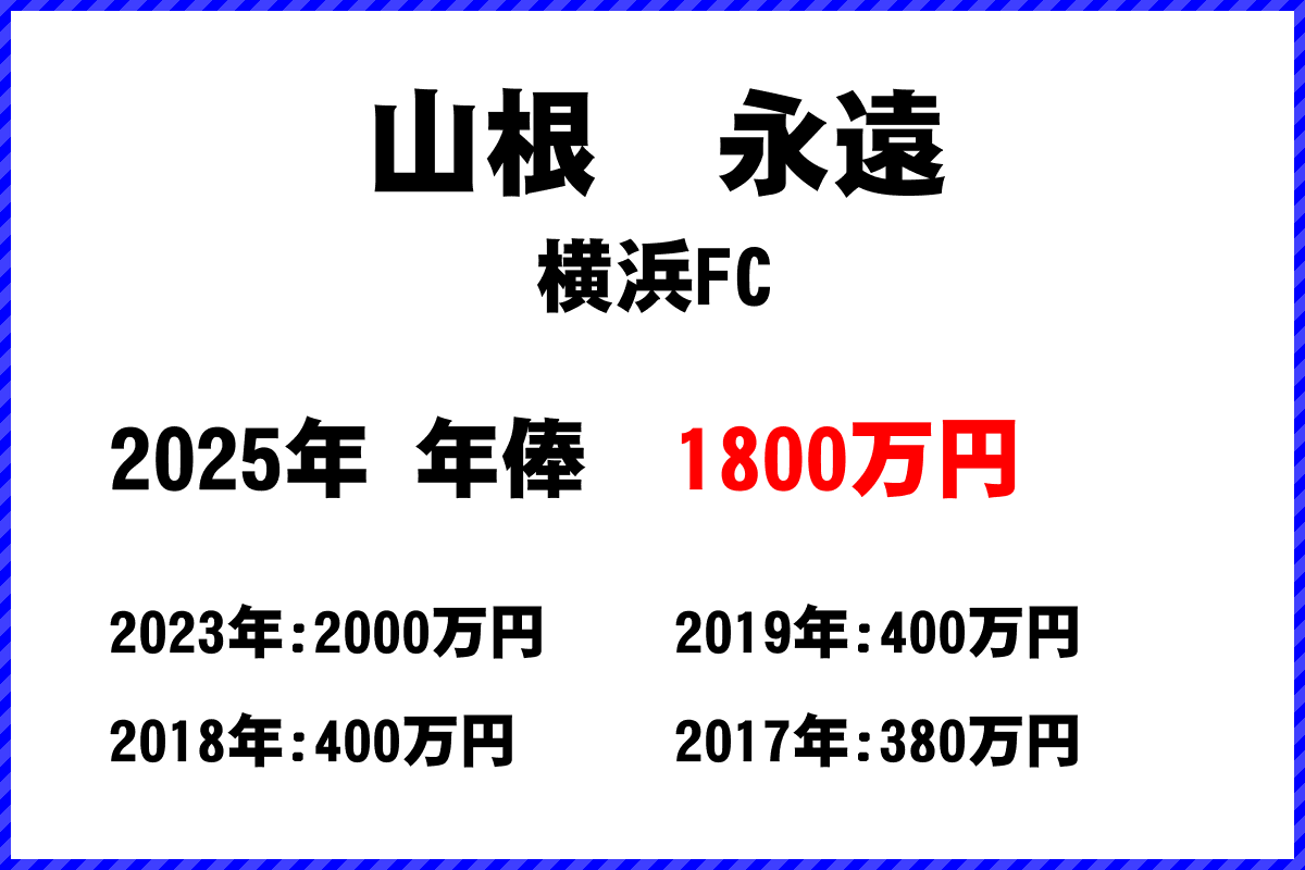 山根永遠選手の年俸