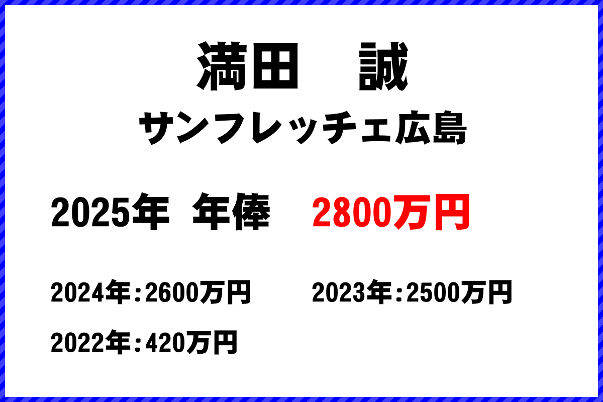 満田誠選手の年俸