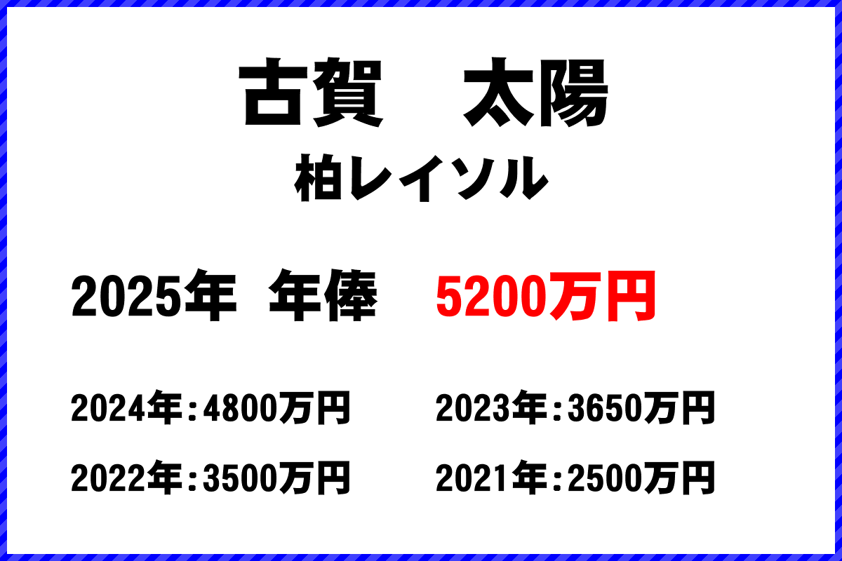 古賀太陽選手の年俸