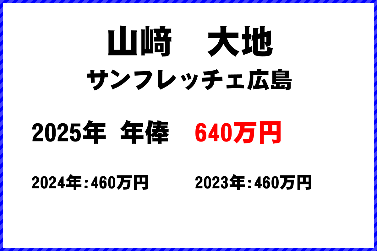 山﨑大地選手の年俸