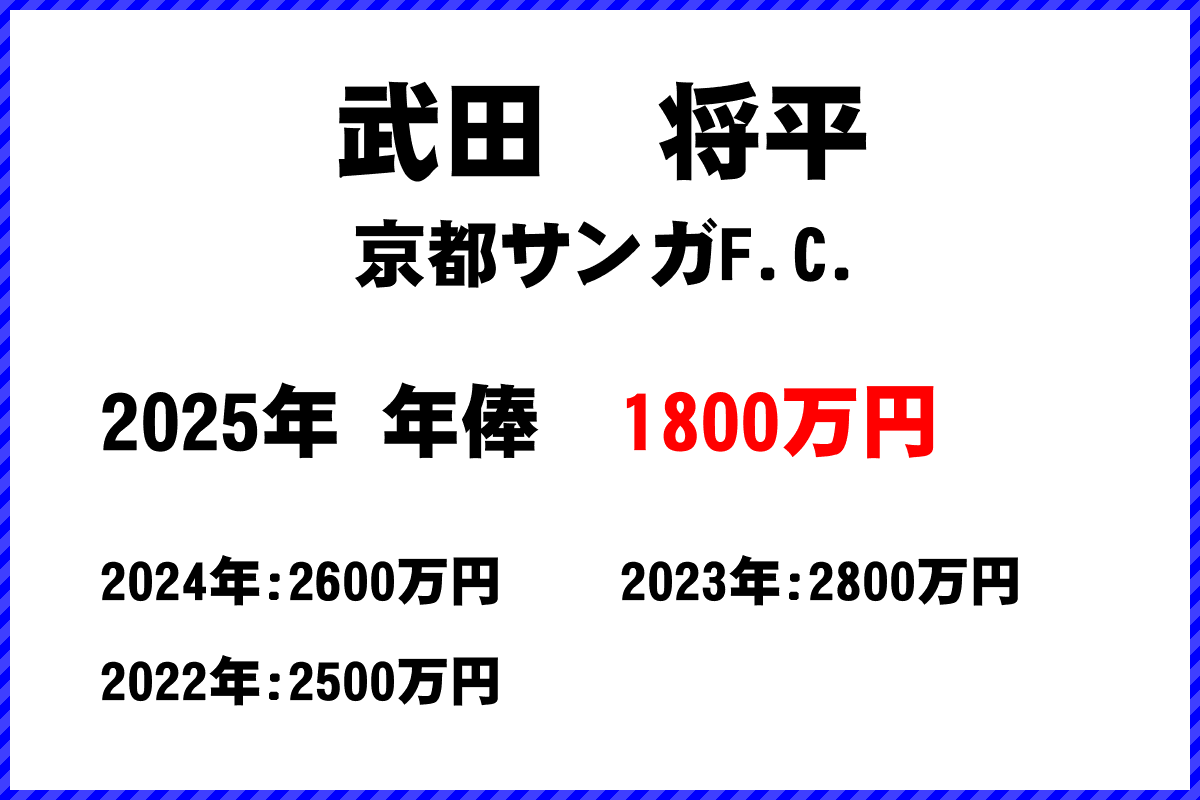 武田将平選手の年俸