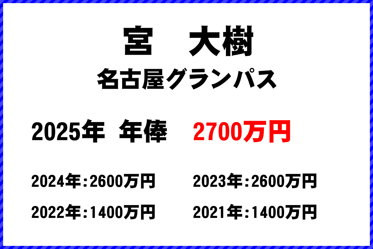 宮大樹選手の年俸