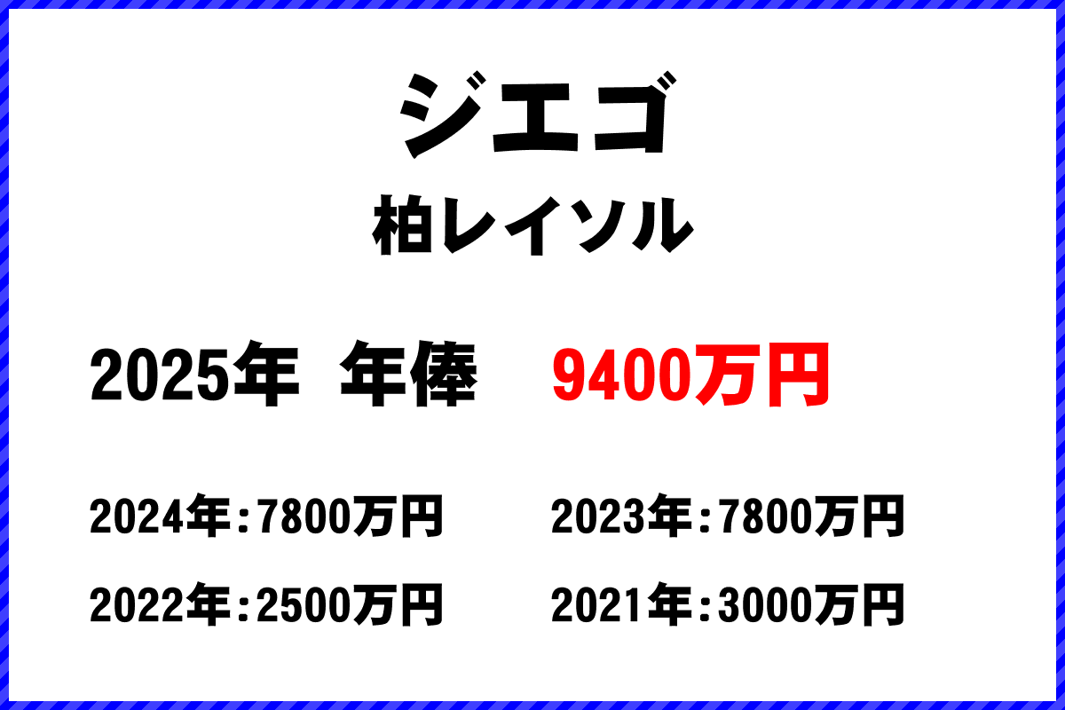 ジエゴ選手の年俸