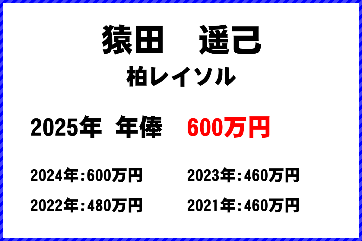 猿田遥己選手の年俸