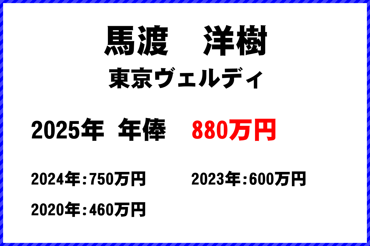 馬渡洋樹選手の年俸