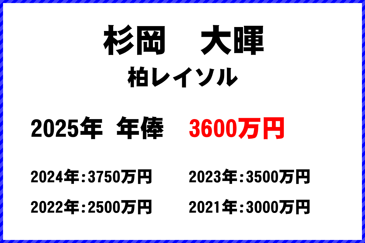 杉岡大暉選手の年俸