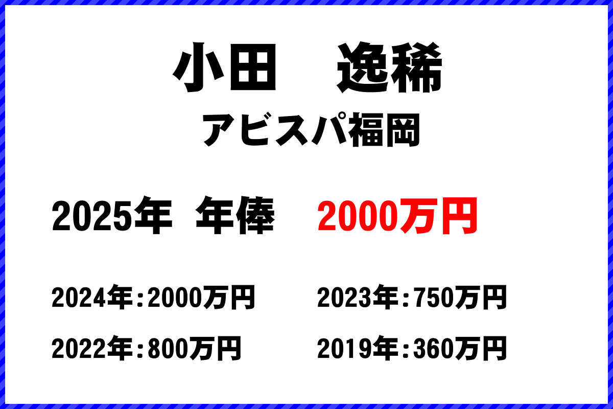 小田逸稀選手の年俸